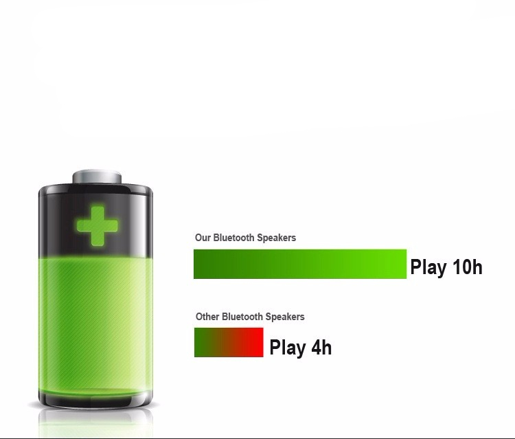 New NBY-18 Mini Bluetooth Speaker Portable Wireless Speaker Sound System 3D Stereo Music Surround Support Bluetooth,TF AUX USB New NBY-18 Mini Bluetooth Speaker Portable Wireless Speaker Sound System 3D Stereo Music Surround Support Bluetooth,TF AUX USB